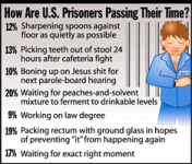 Infograph_Prisoners.gif